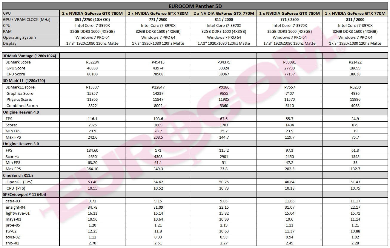 Eurocom_P570WM_770M_780M.jpg