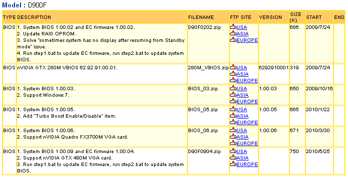 D900F_BIOS.PNG