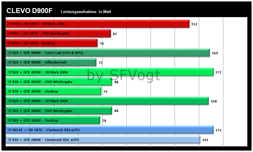 Test_Leistungsaufnahme.PNG