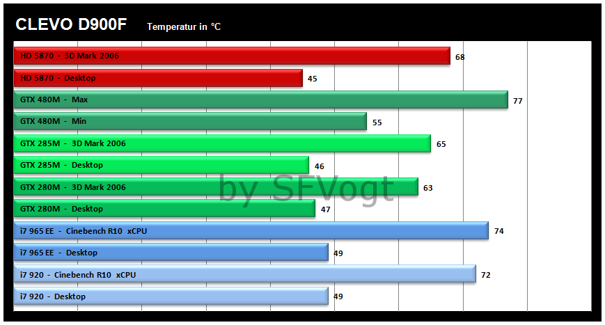 Test_Temperatur.PNG