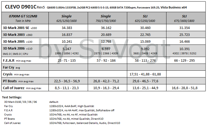 Clevo_D901C_Benches_8700_Vista.png