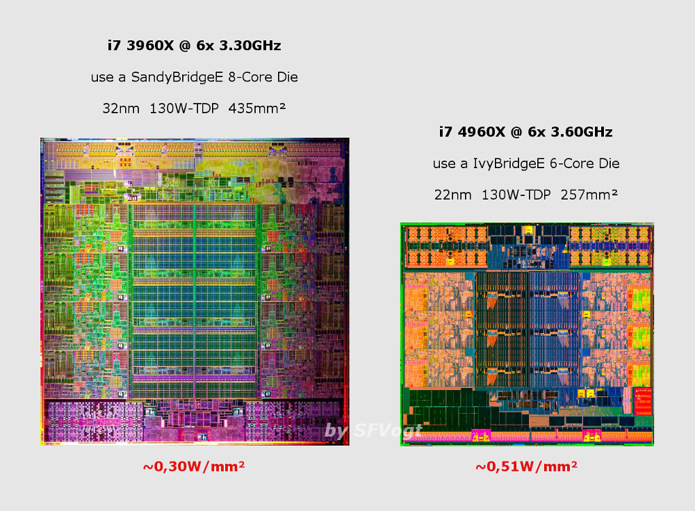 SBE_IBE_TDP_DIE.png